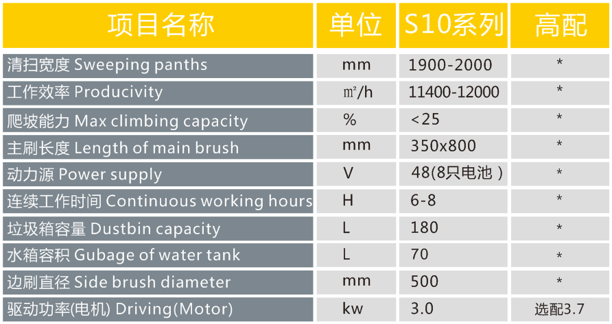 長沙亮點環(huán)?？萍加邢薰?駕駛式洗地機,洗掃一體機,吸塵掃地車哪里好,亮點環(huán)保